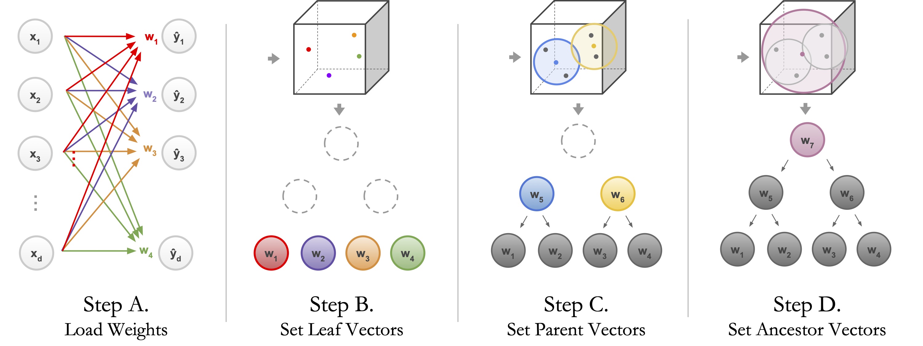 induced_structure