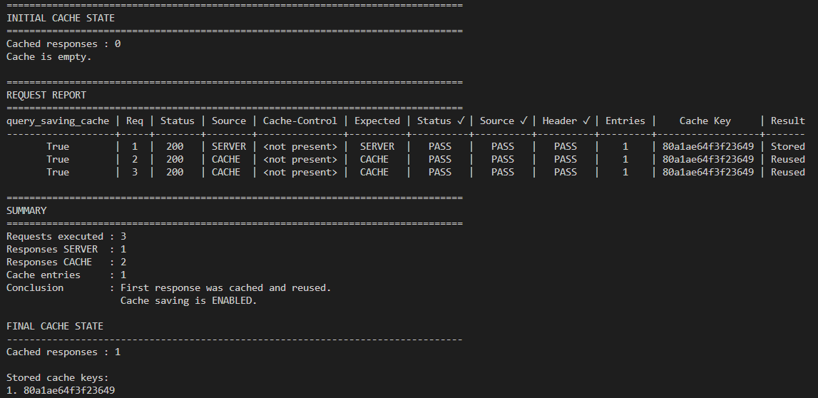 Stored Cache