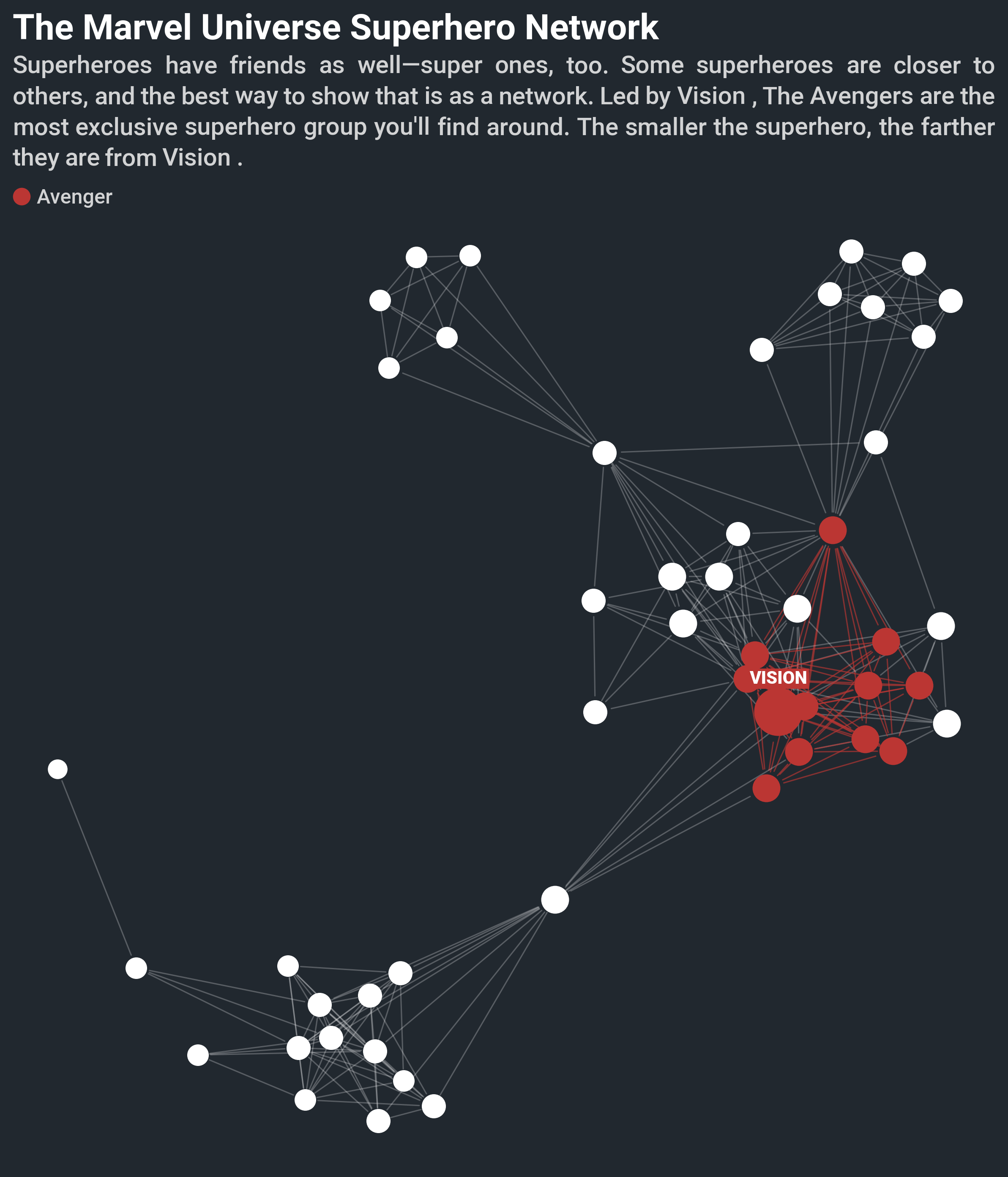 Example network graph