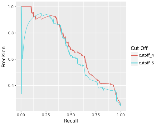 Precision-Recall