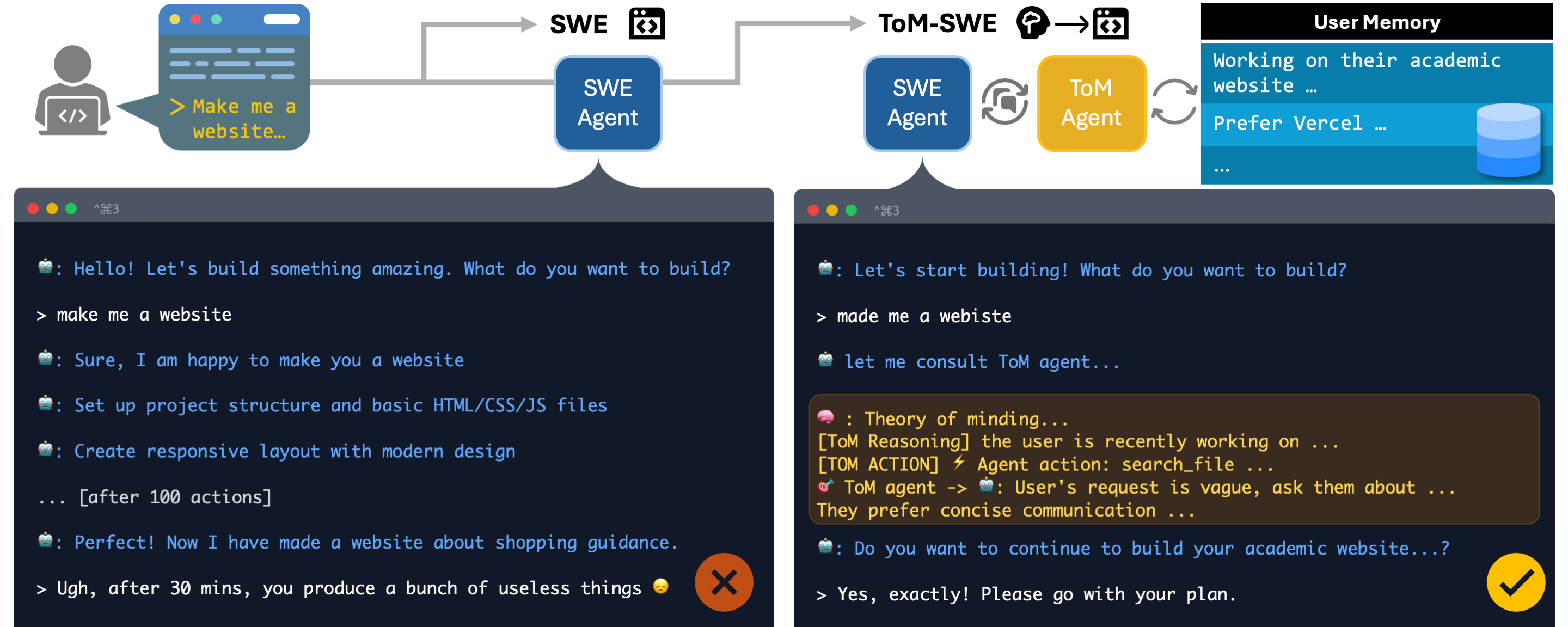 iclr2026-tom-swe-intro-fig