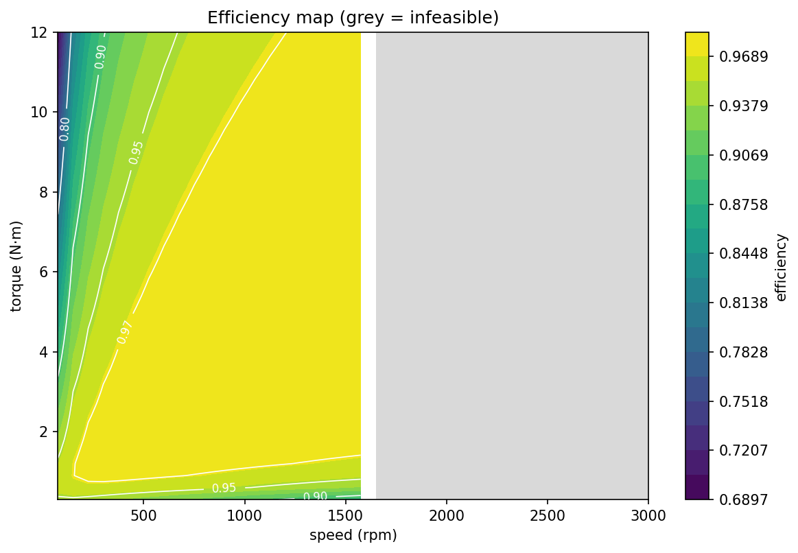 Efficiency map