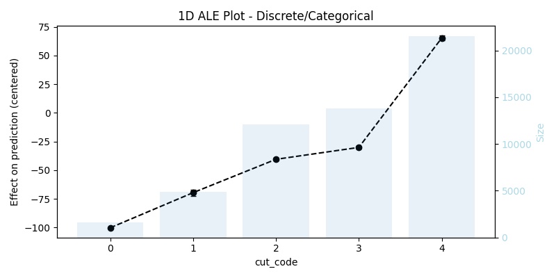 1D ALE Plot Disc