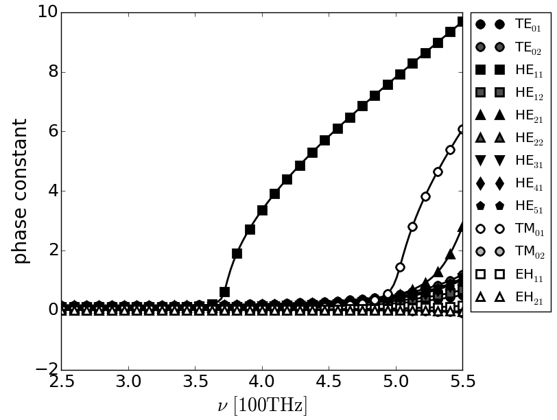 phase constant