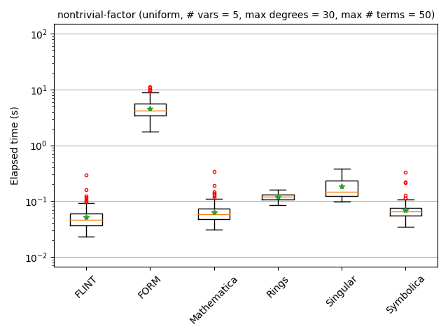 nontrivial-factor