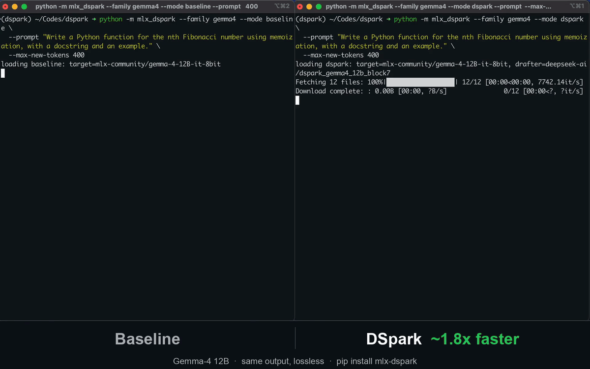 Baseline vs DSpark — same output, ~1.8x faster on Gemma-4 12B
