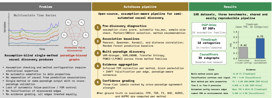 AutoCause graphical abstract