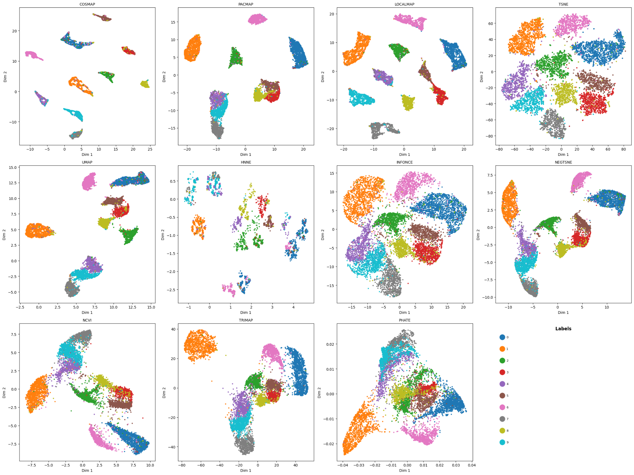 CosMAP visualization of MNIST