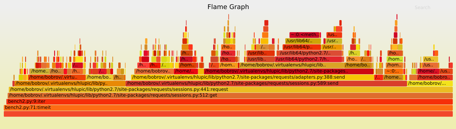 Requests profile with flamegraph.pl