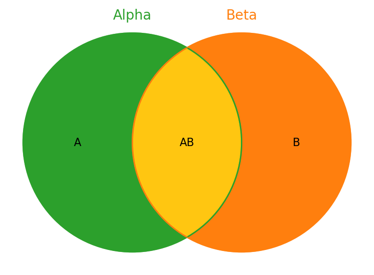 venn2_demo