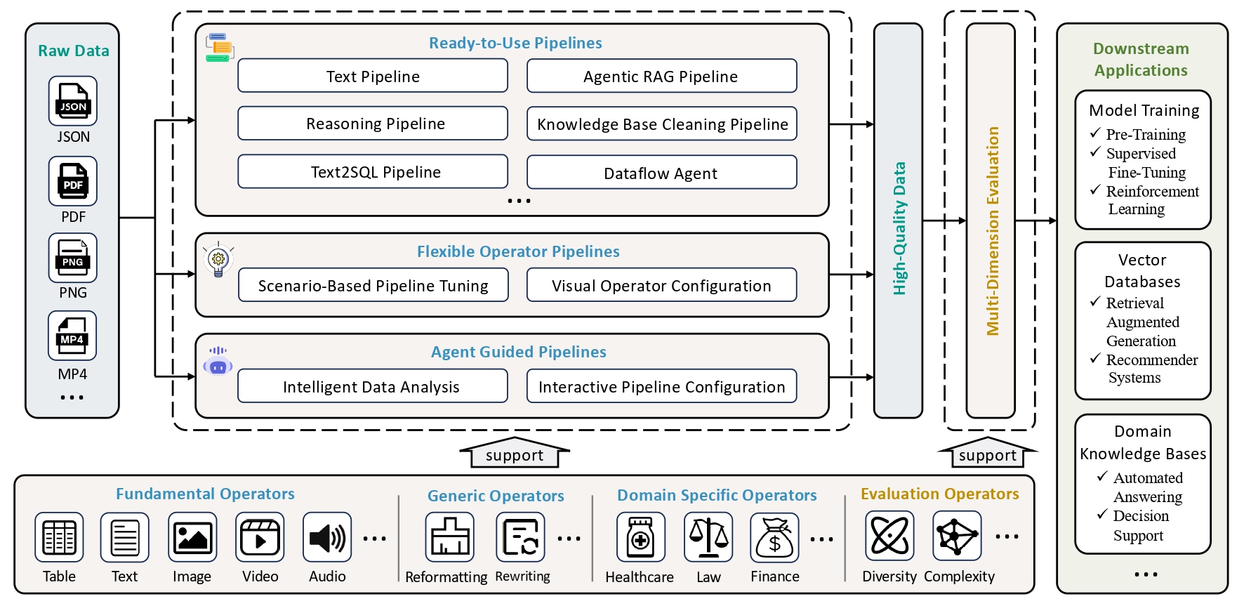 dataflow_framework