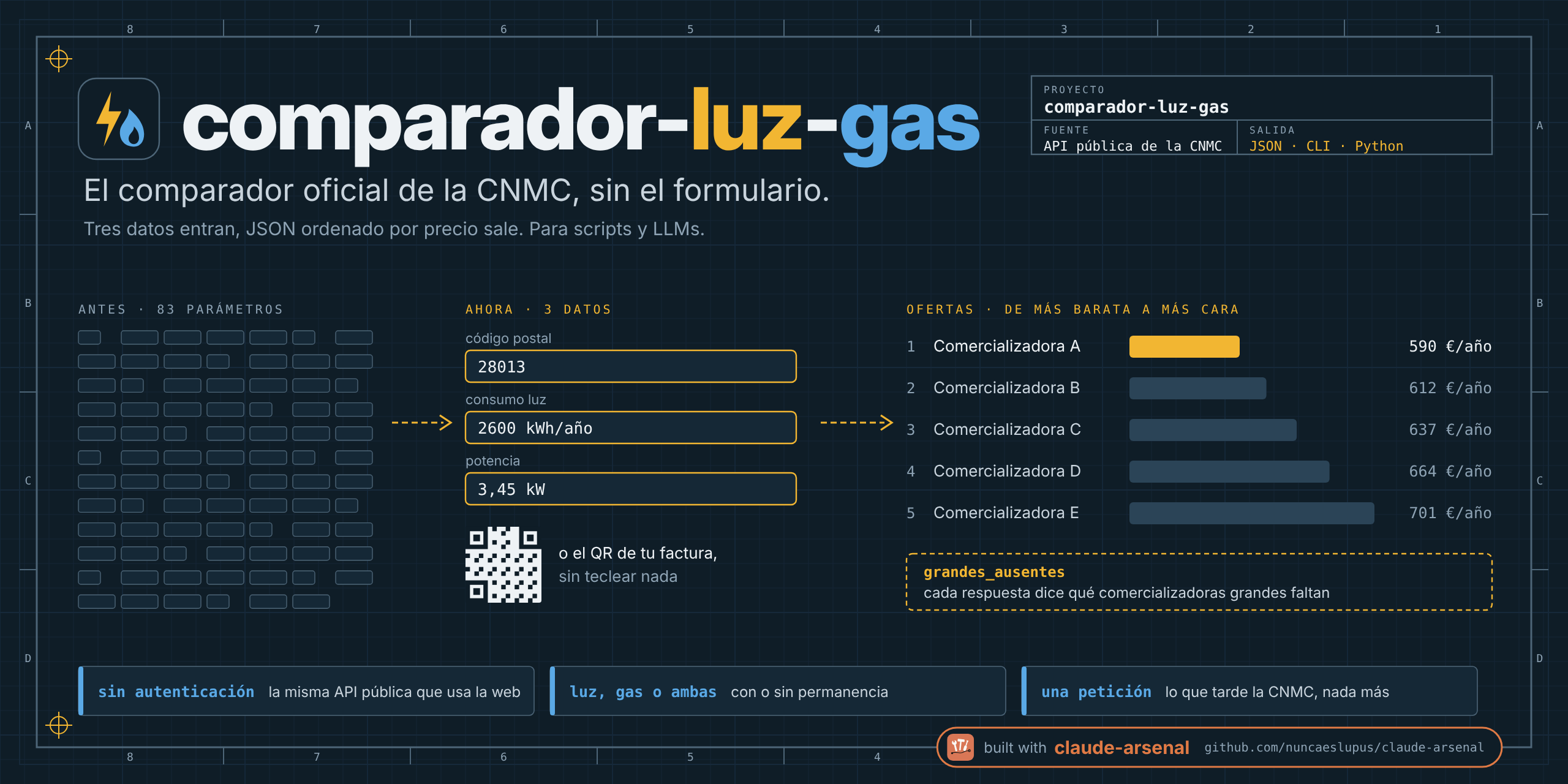 comparador-luz-gas: los 83 parámetros del formulario de la CNMC se quedan en tres datos, código postal, consumo y potencia, o el QR de la factura, y salen las ofertas ordenadas de más barata a más cara, con el aviso de qué comercializadoras grandes faltan