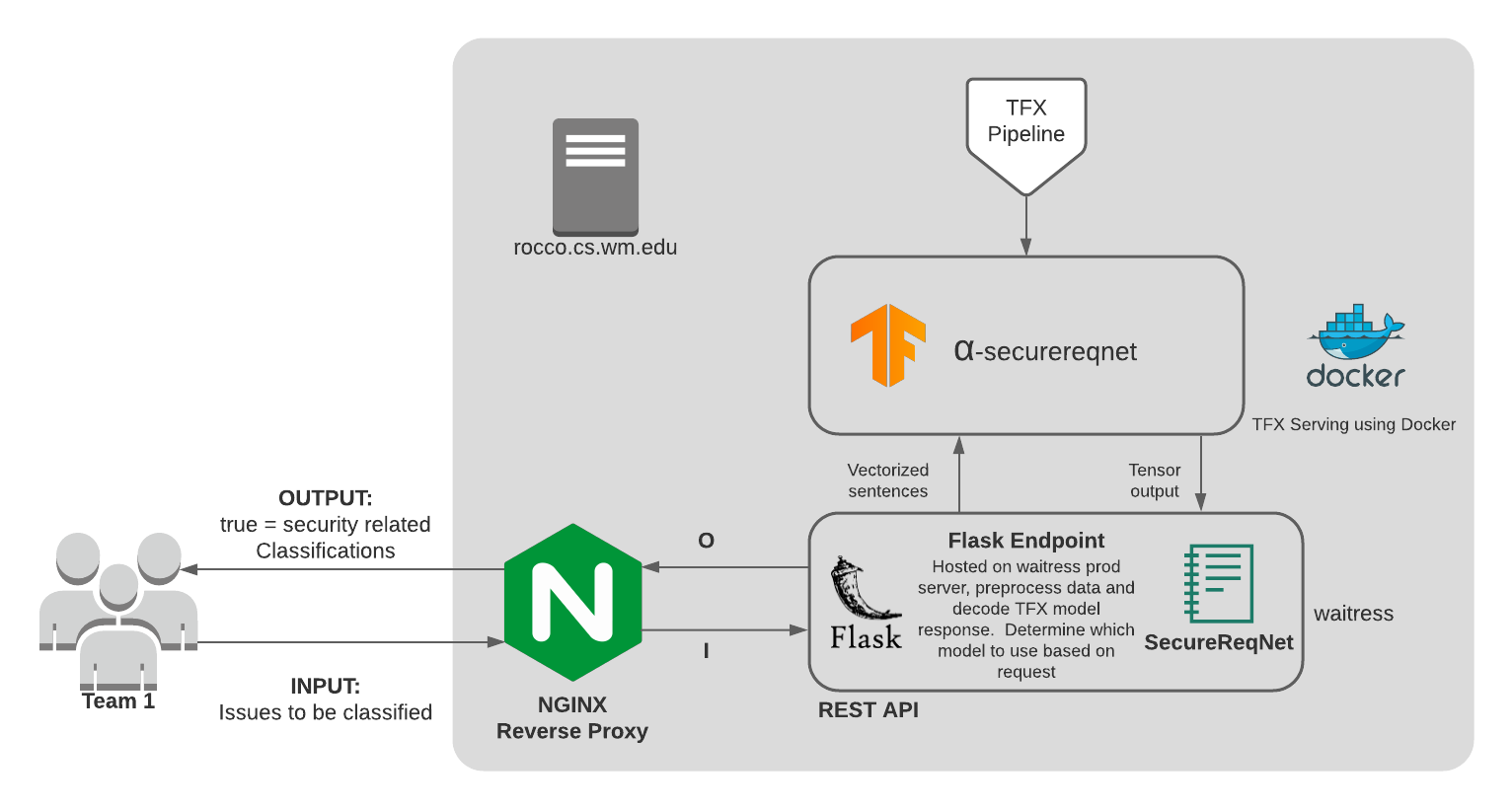 our_prod_environment