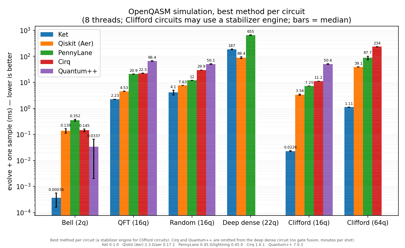 benchmark-8core
