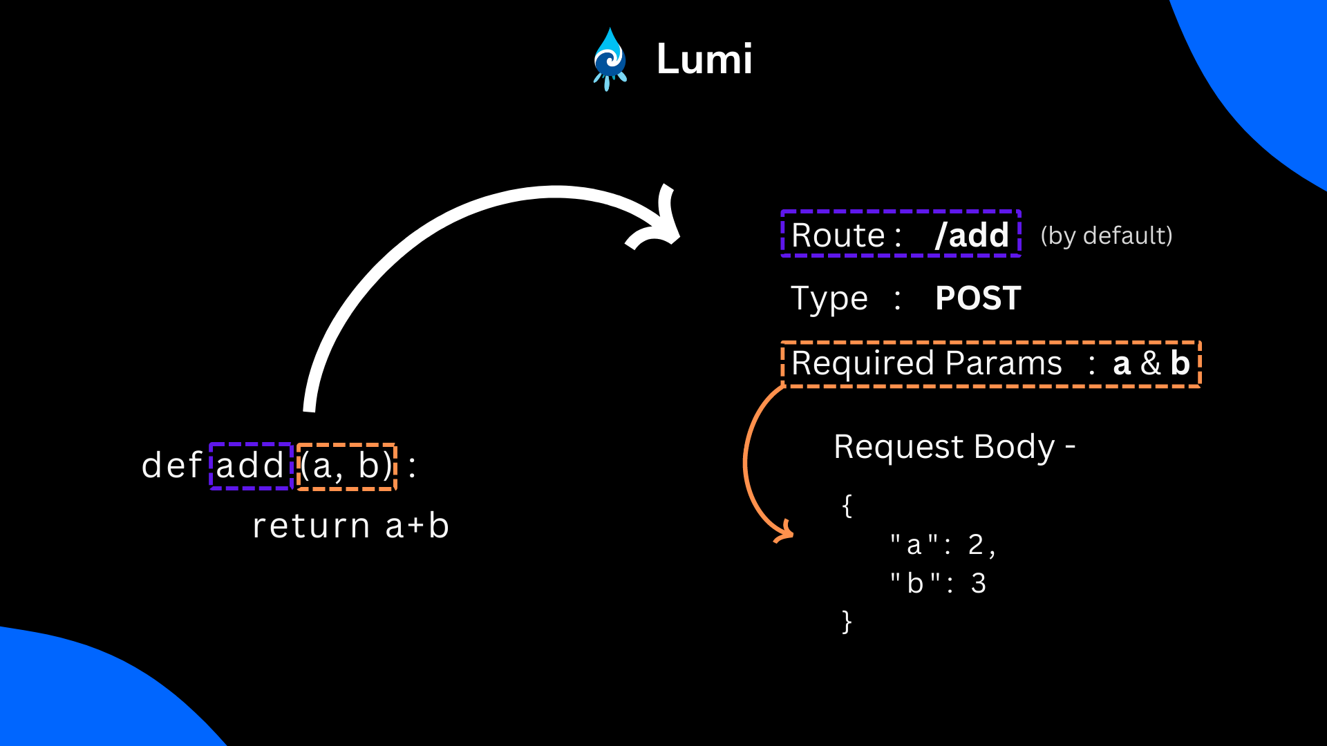 function - API maaping