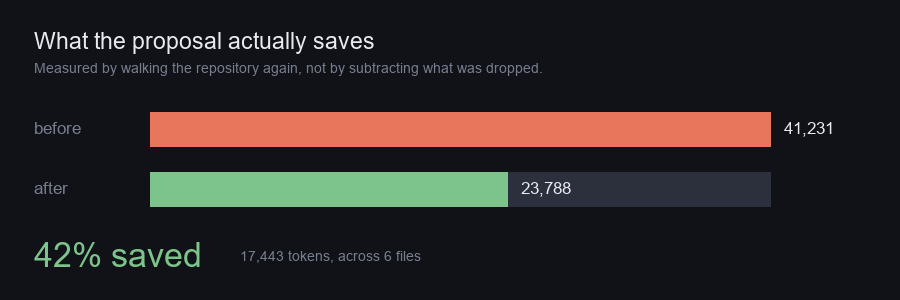 What the proposal actually saves