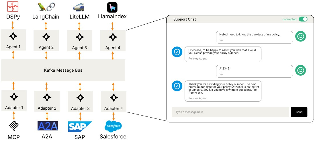 EggAI Meta Framework Architecture