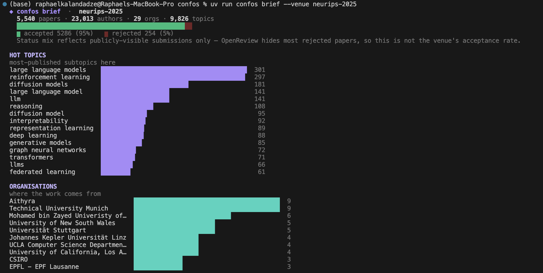 confos brief — a one-screen, colored conference dashboard for NeurIPS 2025