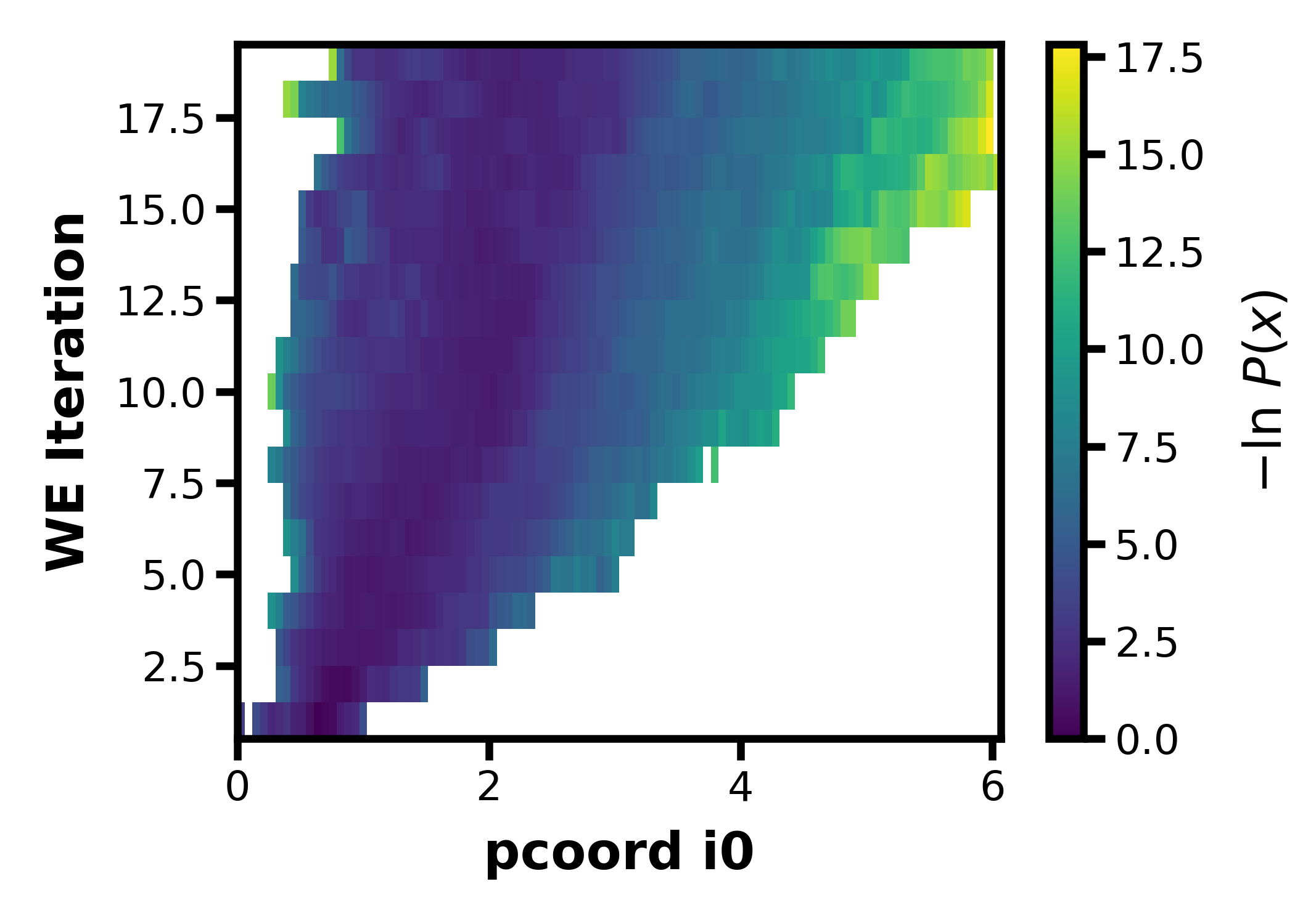 p53 evo plot