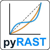 pyRAST logo
