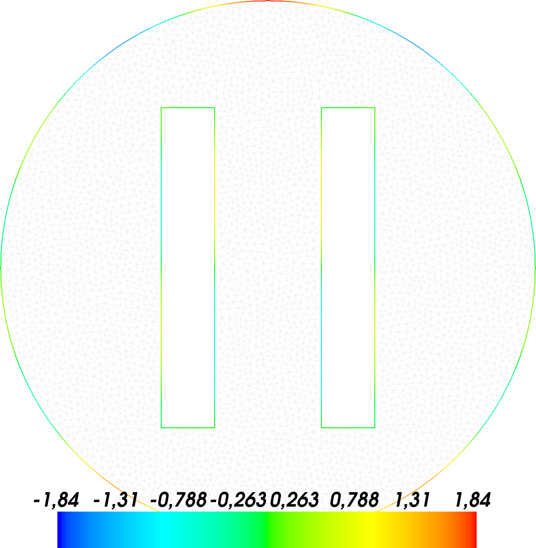 plot2D_fig2