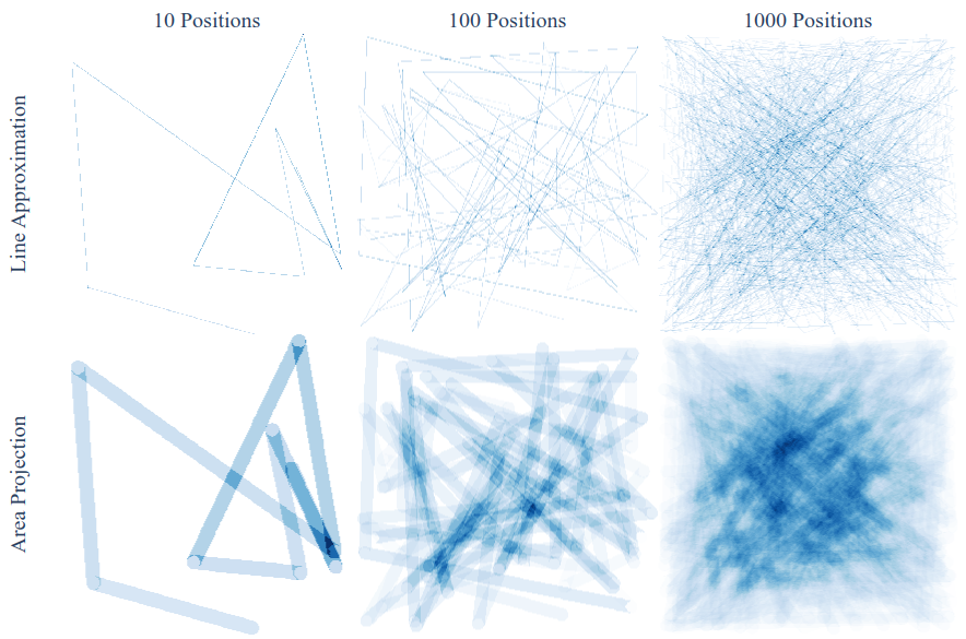 Increasing Positions