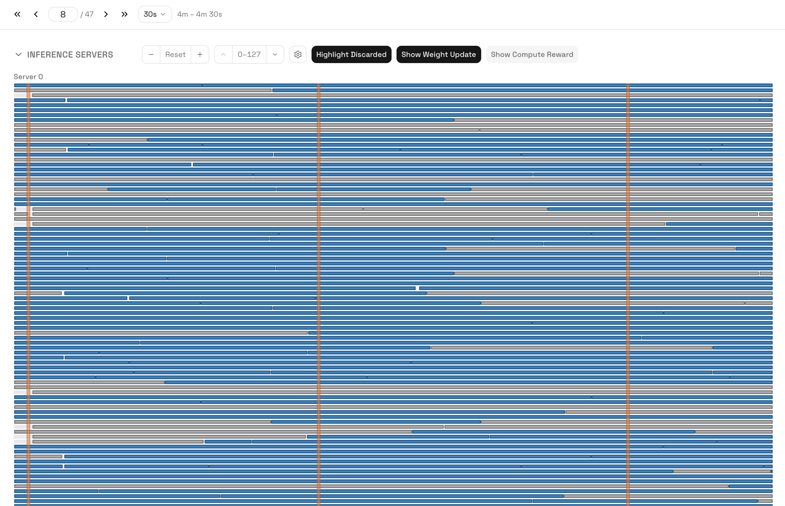 Timeline — Inference