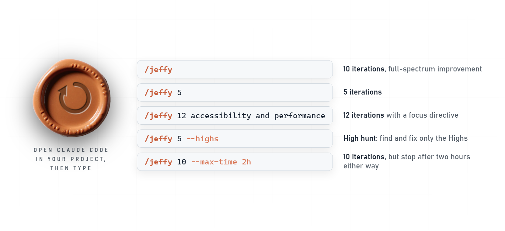 Five ways to start a run: /jeffy for ten iterations, /jeffy 5, /jeffy 12 with a focus directive, /jeffy 5 --highs for a High hunt, and /jeffy 10 --max-time 2h.