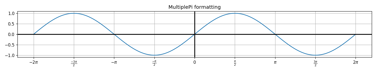 Graph Example