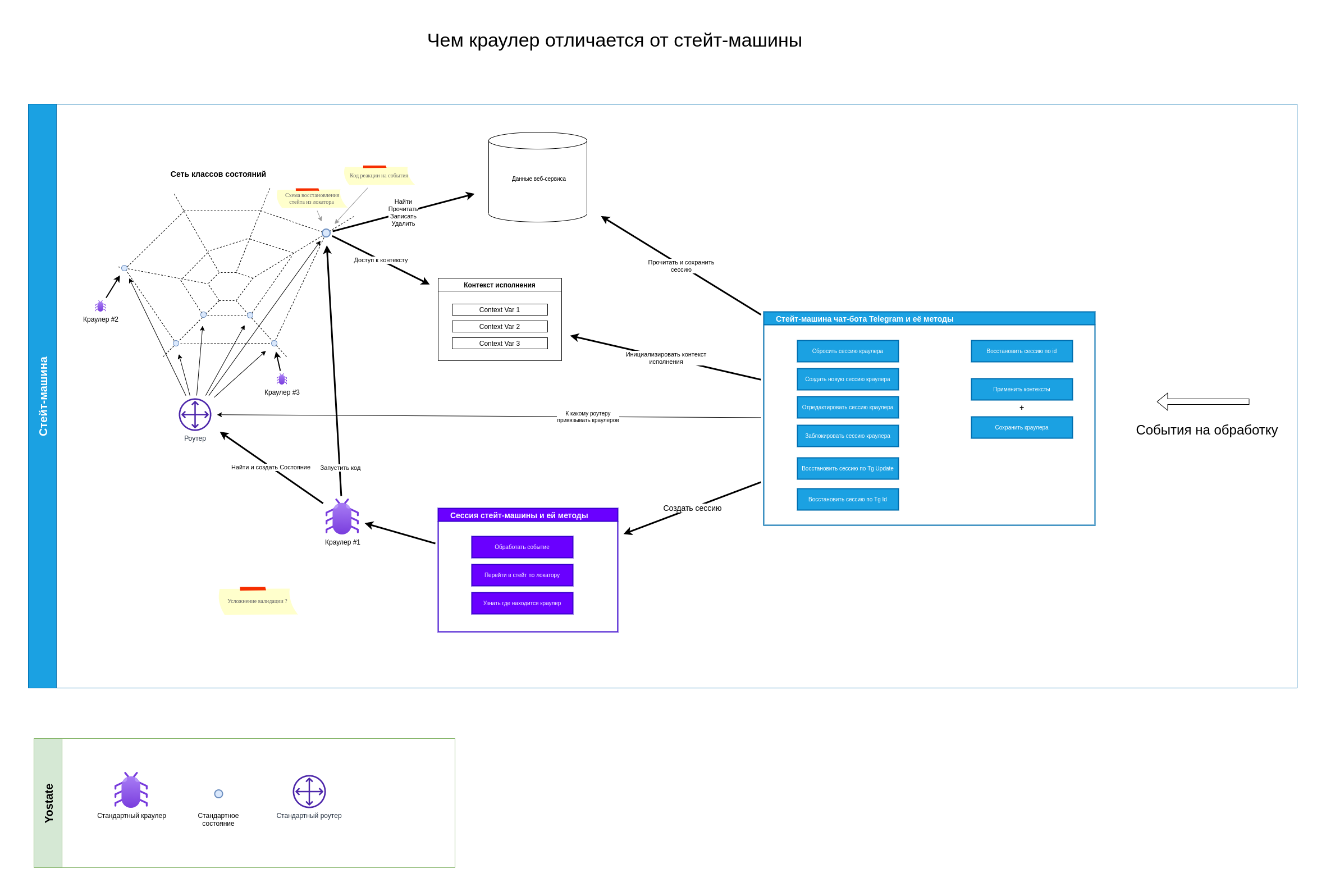 crawler_vs_state_machine.drawio.png