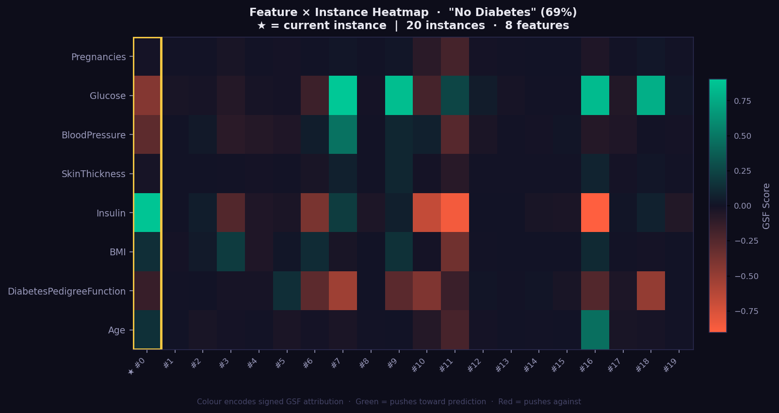 GEMEX feature x instance heatmap