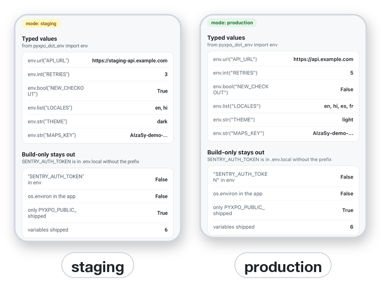 Typed values in the demo app on Android and iOS, and a build-only token that does not reach the app