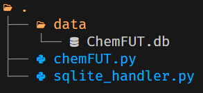 Expected directory structure
