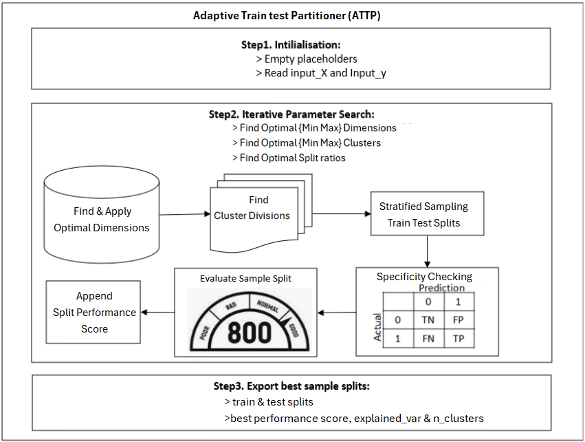 process flow diagram