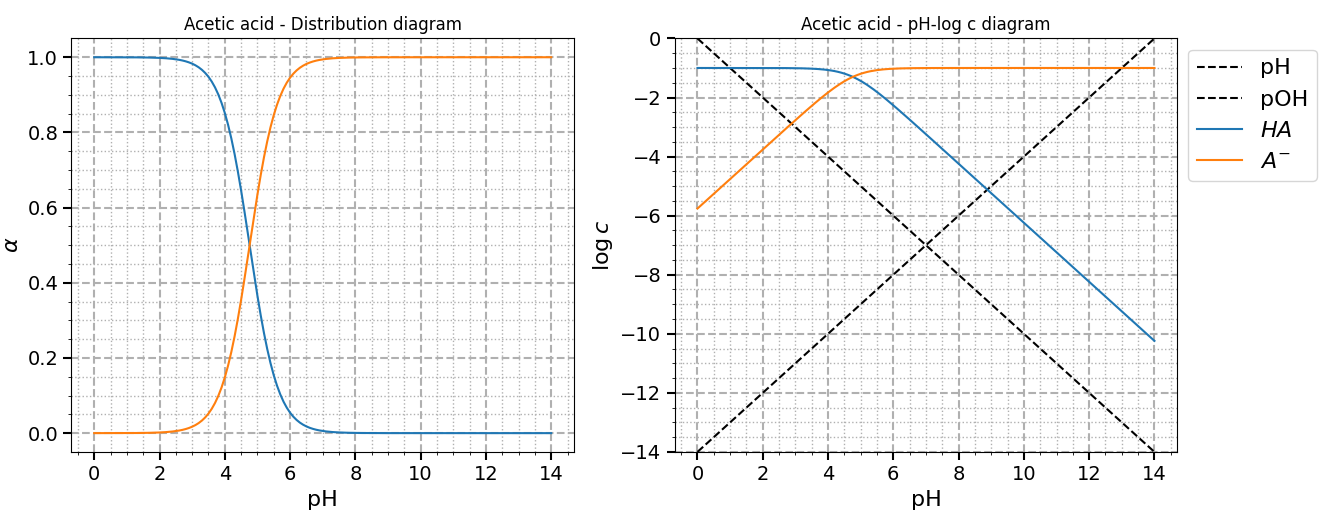 pH-diagrams · PyPI