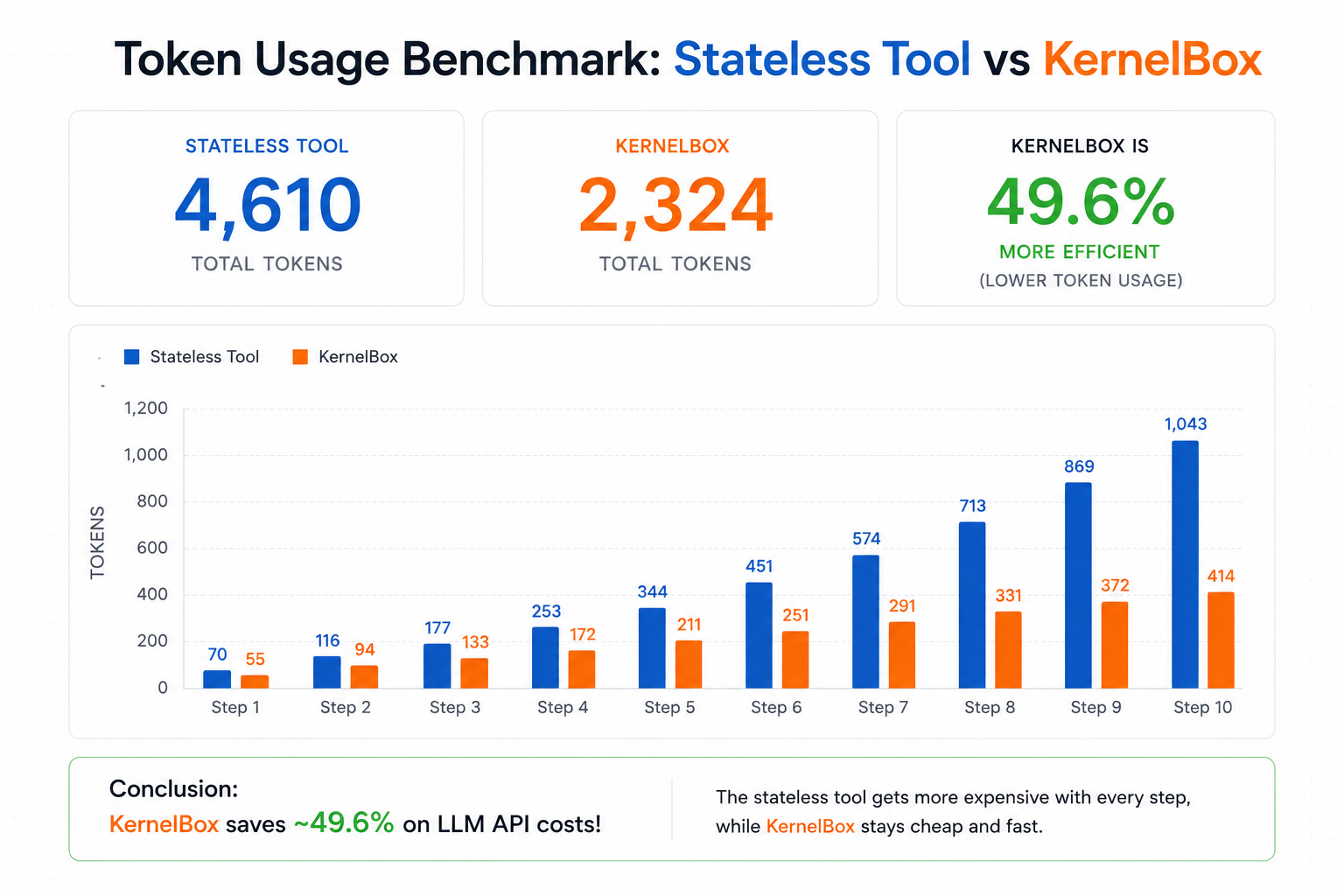 Token Audit Benchmark