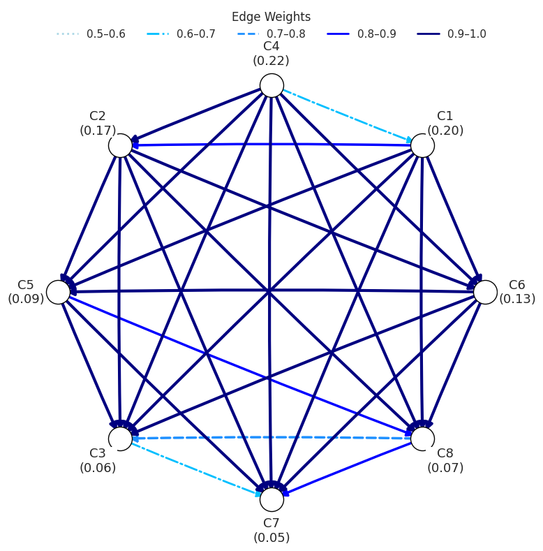 Weight Distribution example