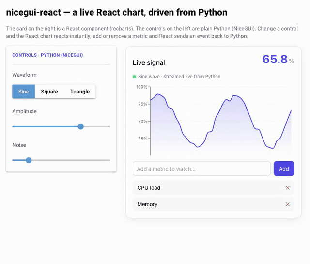 Live dashboard demo — a React recharts component whose data is streamed from Python