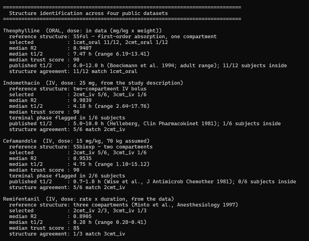 Panel results by dataset