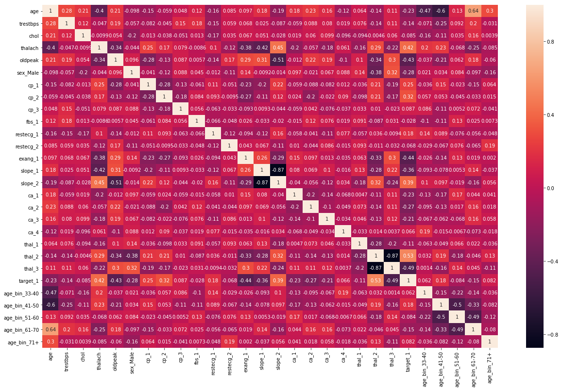 Heatmap With categorical
