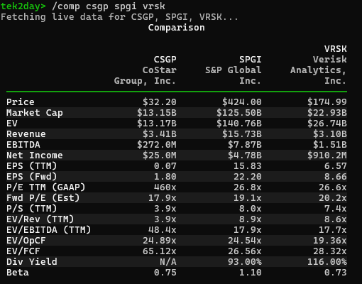 Comp table