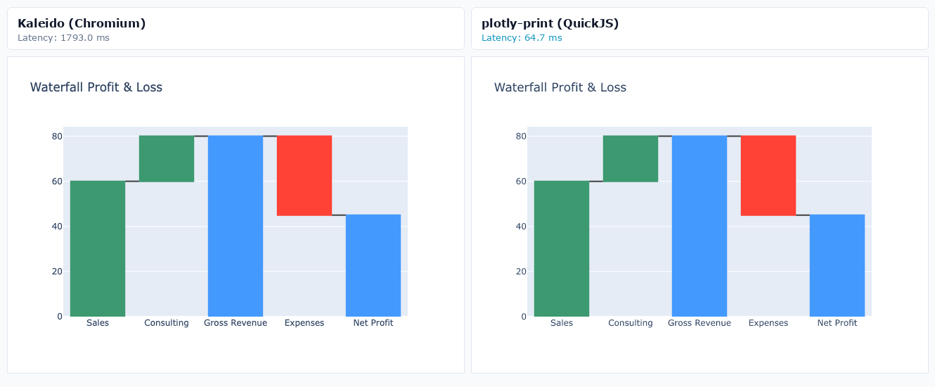 Waterfall Profit & Loss
