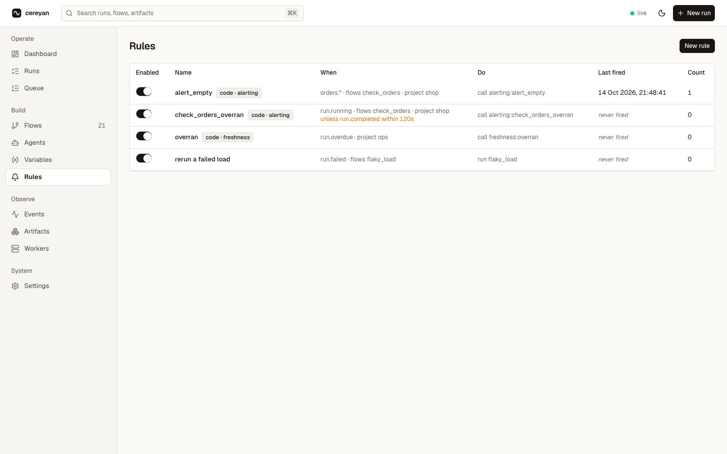 Rules page listing when/do rules and their firing counts
