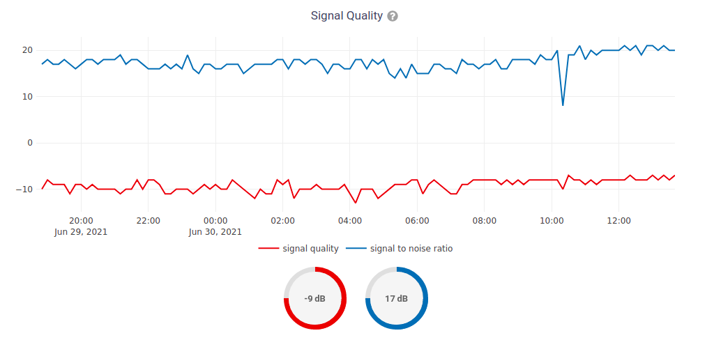 https://github.com/openwisp/openwisp-monitoring/raw/docs/docs/signal-quality.png