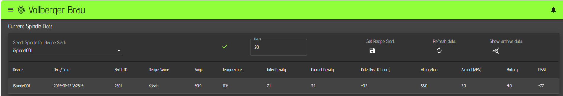 iSpindle Current data table with data