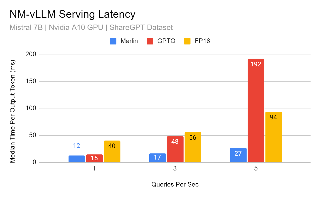 Marlin Performance