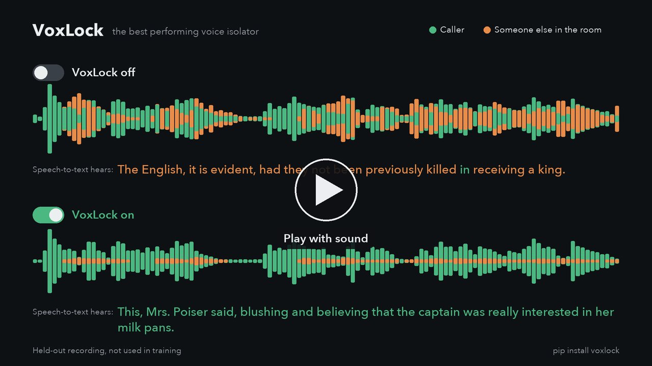 The same 6.5 seconds of a call with VoxLock off and on: off, speech-to-text transcribes the other person; on, it transcribes the caller