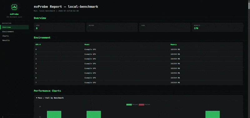 nvprobe interactive report demo
