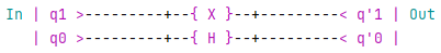 Circuit with qubits q0, q1, H Gate applied onto q0 and X Gate applied onto q1.