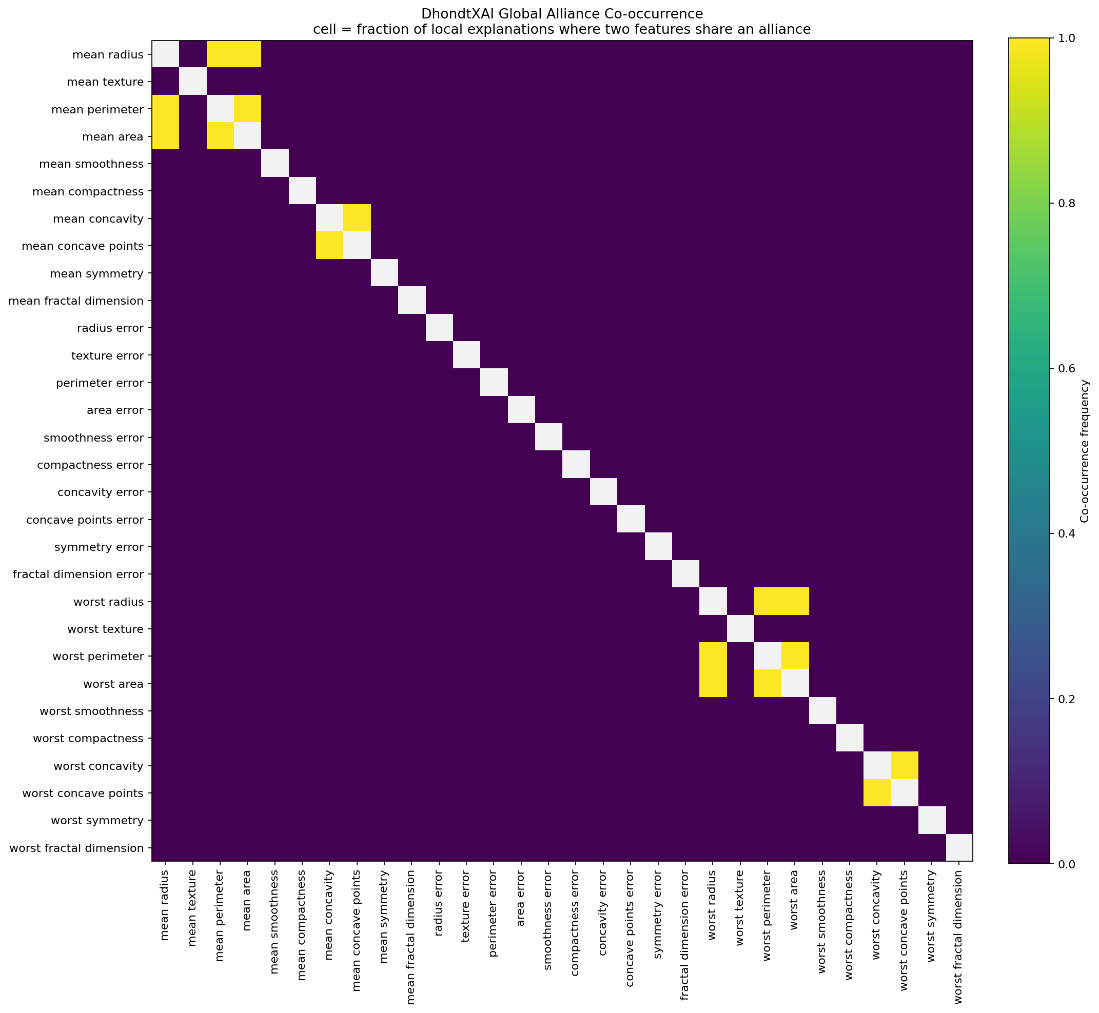 Global alliance heatmap